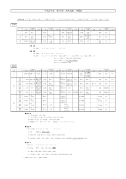 中学 高校 2 3 1 2 3 1 平成26年度 第2学期 期末試験 時間割