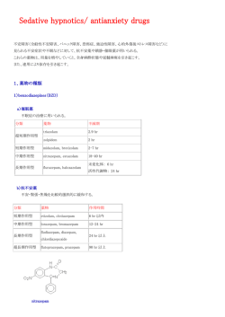 12. Sedative Hypnotiscs/ Antianxiety drugs