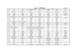 年間HR計画掲載しました。