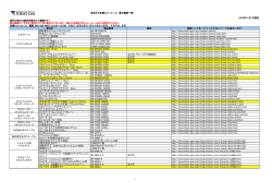 多摩ショールーム展示機器リスト