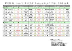 第29回 富士山カップ 少年・少女 サッカー大会 8月16日（土）日程・結果