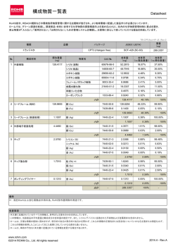 構成物質一覧表