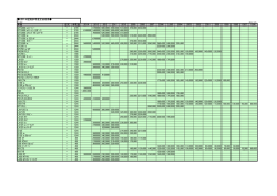 ﾍﾞｽﾊﾟ 車種 型式 排気量 2014 2013 2012 2011 2010 2009 2008 2007