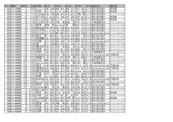 4118 大阪 4213 摂津 4269 枚方 4278 汎愛 4295 桜塚 4310 北野