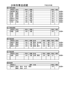 少林寺拳法成績