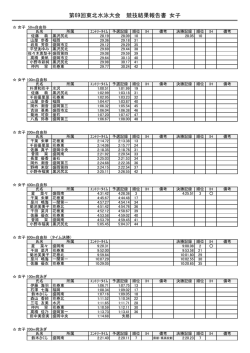 第69回東北水泳大会 競技結果報告書 女子