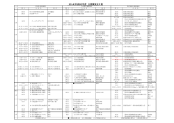 2014(平成26)年度 主要競技会日程