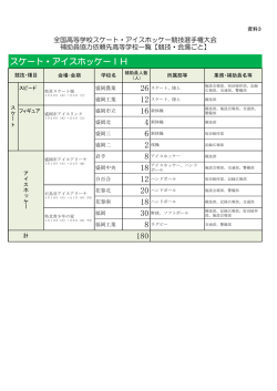 5 冬季国体およびIH補助員一覧(競技ごと)