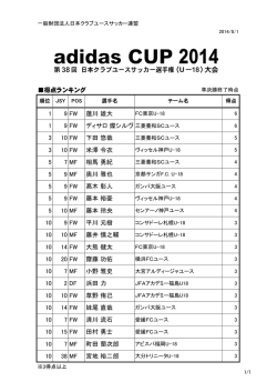 得点ランキング 1 9 FW 蓮川 雄大 1 9 FW ディサロ 燦シルヴァーノ 3 10