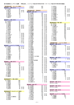 第14回新潟コンテスト結果 (7MHz区分、ハイバンド区分