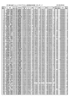 2014美ら島チャレンジトライアスロンin豊崎一般公式記録【PDF】