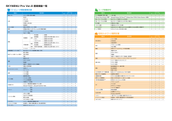 SKYMENU Pro Ver.8 搭載機能一覧