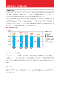 活動実績（省エネ・地球温暖化対策）