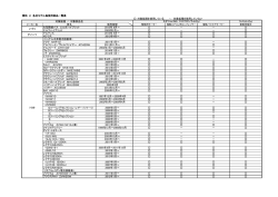 資料 2 各社モデル毎使用部品一覧表 ：対象鉱種を使用している