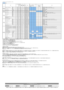 エスティマ ハイブリッド モデリスタパーツ品番表