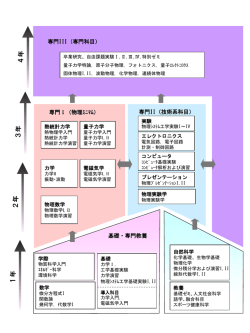 コースツリーはこちら