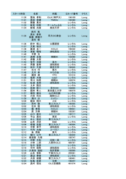 スタートリスト-二ツ塚峠 - 東大OLK WebSite