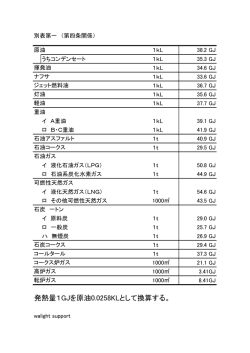 発熱量1GJを原油0.0258KLとして換算する。