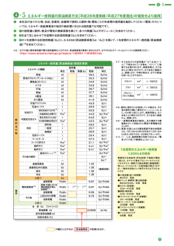 エネルギー使用量の原油換算方法【平成26年度実績（平成27年度提出