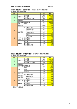 事業所のサイトデータ - 田辺三菱製薬株式会社