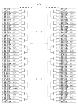 青木 薫 63 bye 高橋 和枝 bye 64 村石 千登美 124 斉木 美里 60 川田