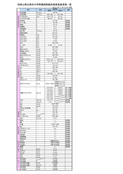 和歌山県立医科大学附属病院臨床検査値基準値一覧