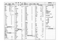 2 症 例 デ ー タ 症例No.