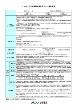 JAバンク宮城復興応援住宅ローン商品概要