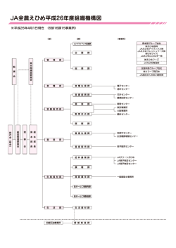 JA全農えひめ平成26年度組織機構図