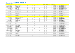 ViViブックインブック掲載商品 取扱店舗一覧