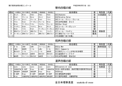 室内合唱の部 同声合唱の部 混声合唱の部 全日本