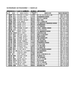 (有)ふれんど工房 32 渡邉 富廣 阿蘇市