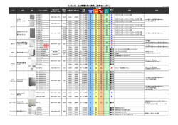 メーカー別 主要機種比較一覧表 （蓄電池システム）