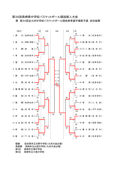 こちら - 長崎県バスケットボール協会