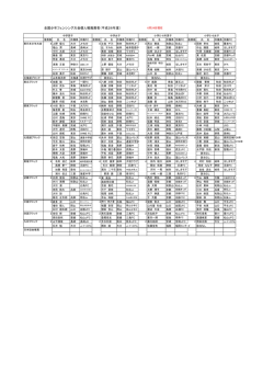 全国少年フェンシング大会個人戦推薦者（平成26年度）