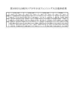 第10回大山崎カップ少年少女フェンシング大会最終結果