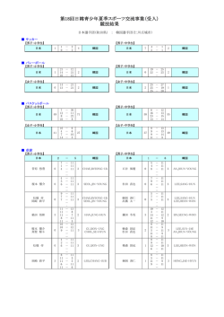 第18回日韓青少年夏季スポーツ交流事業（受入） 競技結果