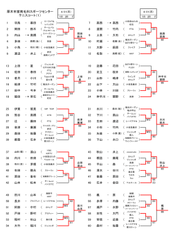 厚木市営南毛利スポーツセンター テニスコート（1）