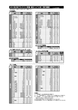 型式別アタッチメント質量・適