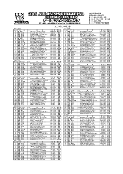 エントラントリスト