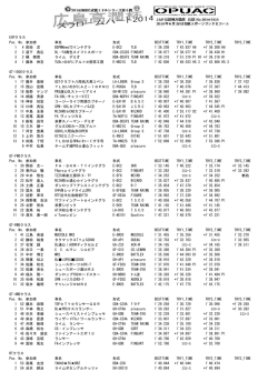 EXPクラス Pos. No. 参加者 車名 形式 BESTTIME TRY1_TIME