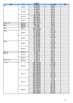 【トヨタ】 車種 年式 車両型式 エンジン型式 備考 GH-NCP30 2NZ