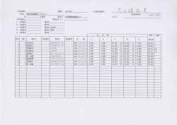 北関東ホースショー1日目結果表はこちらから