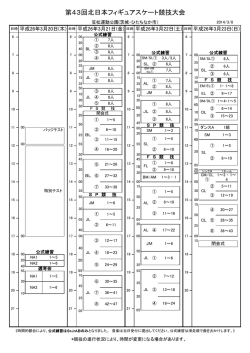 第43回北日本フィギュアスケート競技大会