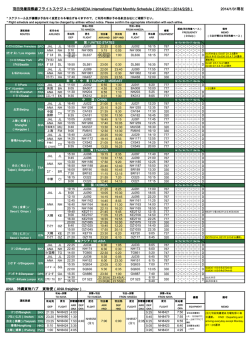 羽田発着国際線フライトスケジュール/HANEDA International Flight