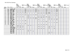 全日本ラリー・ポイント表（第4戦終了時:ドライバーのみ）