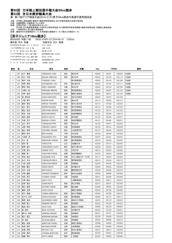 第98回 日本陸上競技選手権大会50km競歩 第53