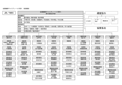 JB／NBC 運営協力 協賛各社