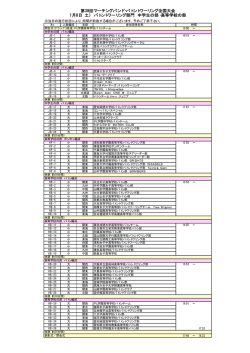 第38回マーチングバンド・バトントワーリング全国大会 1月8日（土） バトン