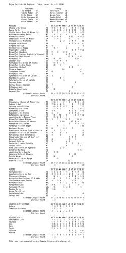 Enjoy Cat Club (AA Regional), Tokyo, Japan